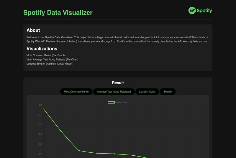 Spotify Data Visualizer screenshot
