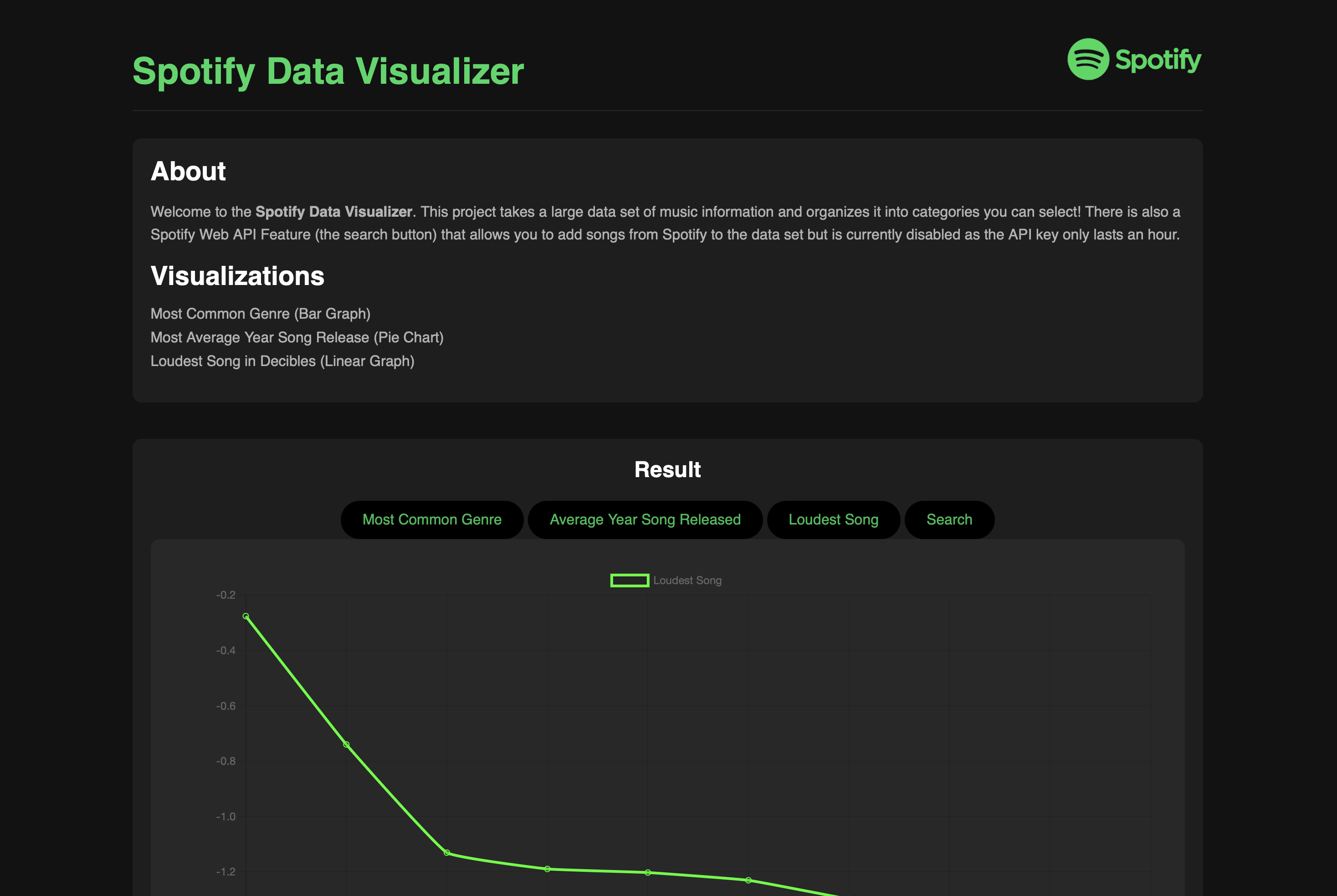 Spotify Data Visualizer